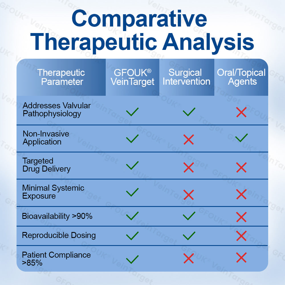 🇬🇧❤️🦵✅GFOUK® EKlinisk Microneedle Patch (with Diosmin & Hesperidin) is an advanced plant-based formulation specially developed to target spider veins and varicose veins, while also helping to relieve the feeling of heavy and tired legs.-K2